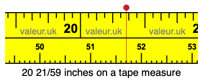 20 21/59 inches on a tape measure 20 21/59 inches on a tape measure