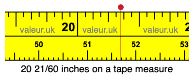20 21/60 inches on a tape measure 20 21/60 inches on a tape measure