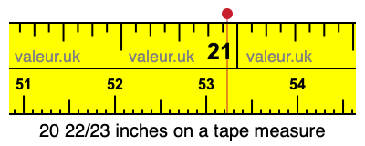 20 22/23 inches on a tape measure 20 22/23 inches on a tape measure