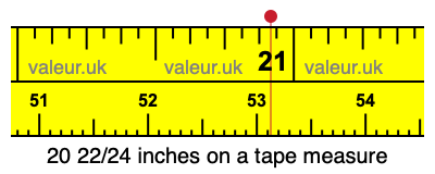 20 22/24 inches on a tape measure 20 22/24 inches on a tape measure