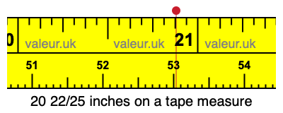 20 22/25 inches on a tape measure 20 22/25 inches on a tape measure