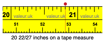 20 22/27 inches on a tape measure 20 22/27 inches on a tape measure