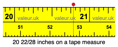 20 22/28 inches on a tape measure 20 22/28 inches on a tape measure