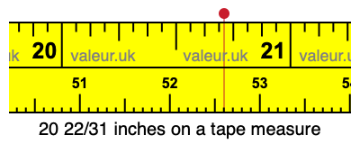 20 22/31 inches on a tape measure