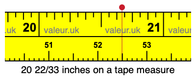 20 22/33 inches on a tape measure 20 22/33 inches on a tape measure