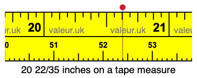 20 22/35 inches on a tape measure 20 22/35 inches on a tape measure