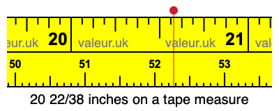 20 22/38 inches on a tape measure 20 22/38 inches on a tape measure