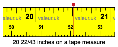 20 22/43 inches on a tape measure 20 22/43 inches on a tape measure