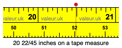 20 22/45 inches on a tape measure 20 22/45 inches on a tape measure