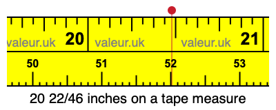 20 22/46 inches on a tape measure