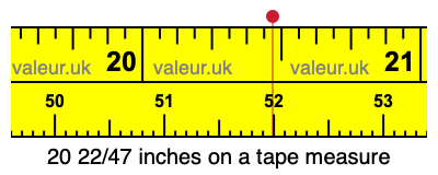 20 22/47 inches on a tape measure 20 22/47 inches on a tape measure