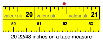 20 22/48 inches on a tape measure 20 22/48 inches on a tape measure