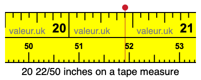 20 22/50 inches on a tape measure 20 22/50 inches on a tape measure