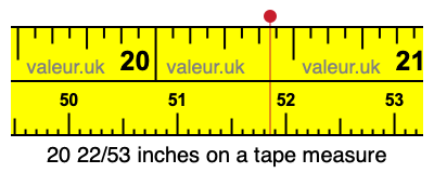 20 22/53 inches on a tape measure 20 22/53 inches on a tape measure