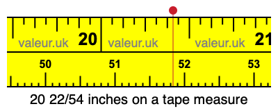 20 22/54 inches on a tape measure 20 22/54 inches on a tape measure