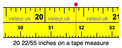 20 22/55 inches on a tape measure 20 22/55 inches on a tape measure