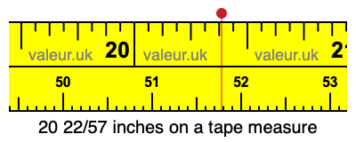20 22/57 inches on a tape measure