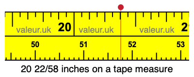 20 22/58 inches on a tape measure 20 22/58 inches on a tape measure
