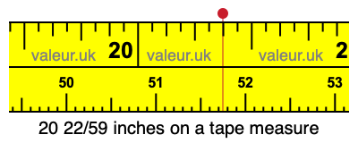 20 22/59 inches on a tape measure