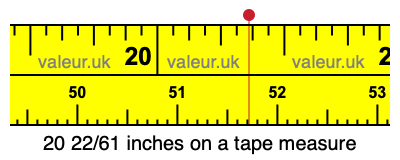 20 22/61 inches on a tape measure 20 22/61 inches on a tape measure