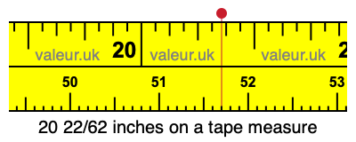 20 22/62 inches on a tape measure 20 22/62 inches on a tape measure