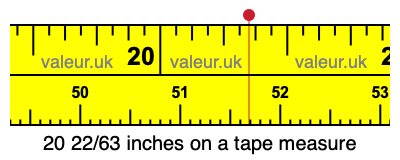 20 22/63 inches on a tape measure 20 22/63 inches on a tape measure