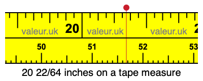 20 22/64 inches on a tape measure 20 22/64 inches on a tape measure