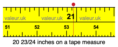 20 23/24 inches on a tape measure 20 23/24 inches on a tape measure