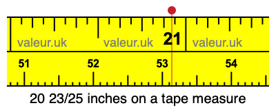 20 23/25 inches on a tape measure 20 23/25 inches on a tape measure