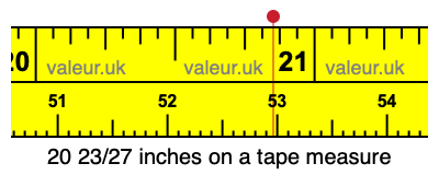 20 23/27 inches on a tape measure 20 23/27 inches on a tape measure