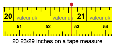 20 23/29 inches on a tape measure