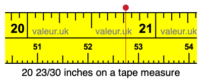 20 23/30 inches on a tape measure 20 23/30 inches on a tape measure
