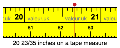 20 23/35 inches on a tape measure 20 23/35 inches on a tape measure