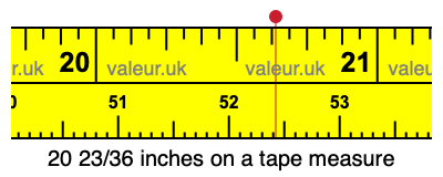 20 23/36 inches on a tape measure 20 23/36 inches on a tape measure