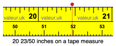 20 23/50 inches on a tape measure 20 23/50 inches on a tape measure