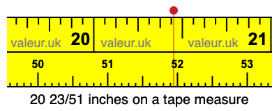 20 23/51 inches on a tape measure 20 23/51 inches on a tape measure