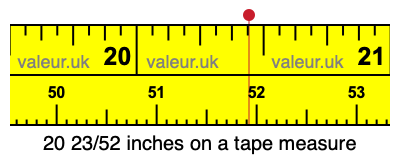 20 23/52 inches on a tape measure 20 23/52 inches on a tape measure