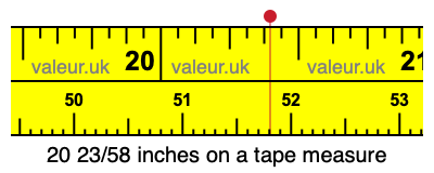 20 23/58 inches on a tape measure