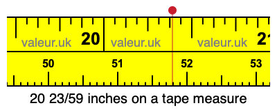20 23/59 inches on a tape measure 20 23/59 inches on a tape measure