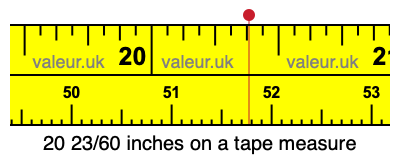 20 23/60 inches on a tape measure
