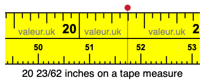 20 23/62 inches on a tape measure