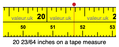 20 23/64 inches on a tape measure