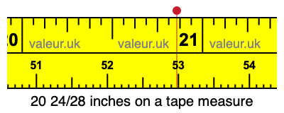 20 24/28 inches on a tape measure 20 24/28 inches on a tape measure