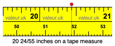 20 24/55 inches on a tape measure 20 24/55 inches on a tape measure