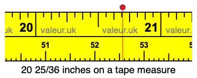 20 25/36 inches on a tape measure 20 25/36 inches on a tape measure