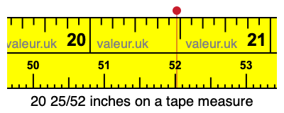 20 25/52 inches on a tape measure 20 25/52 inches on a tape measure