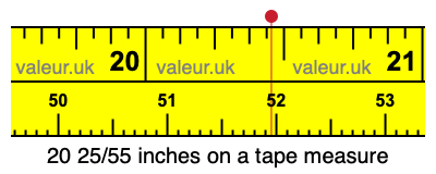 20 25/55 inches on a tape measure