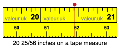 20 25/56 inches on a tape measure
