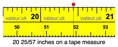 20 25/57 inches on a tape measure