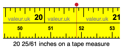 20 25/61 inches on a tape measure